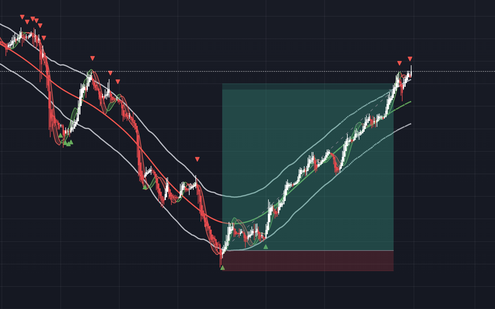 Signal GOLD